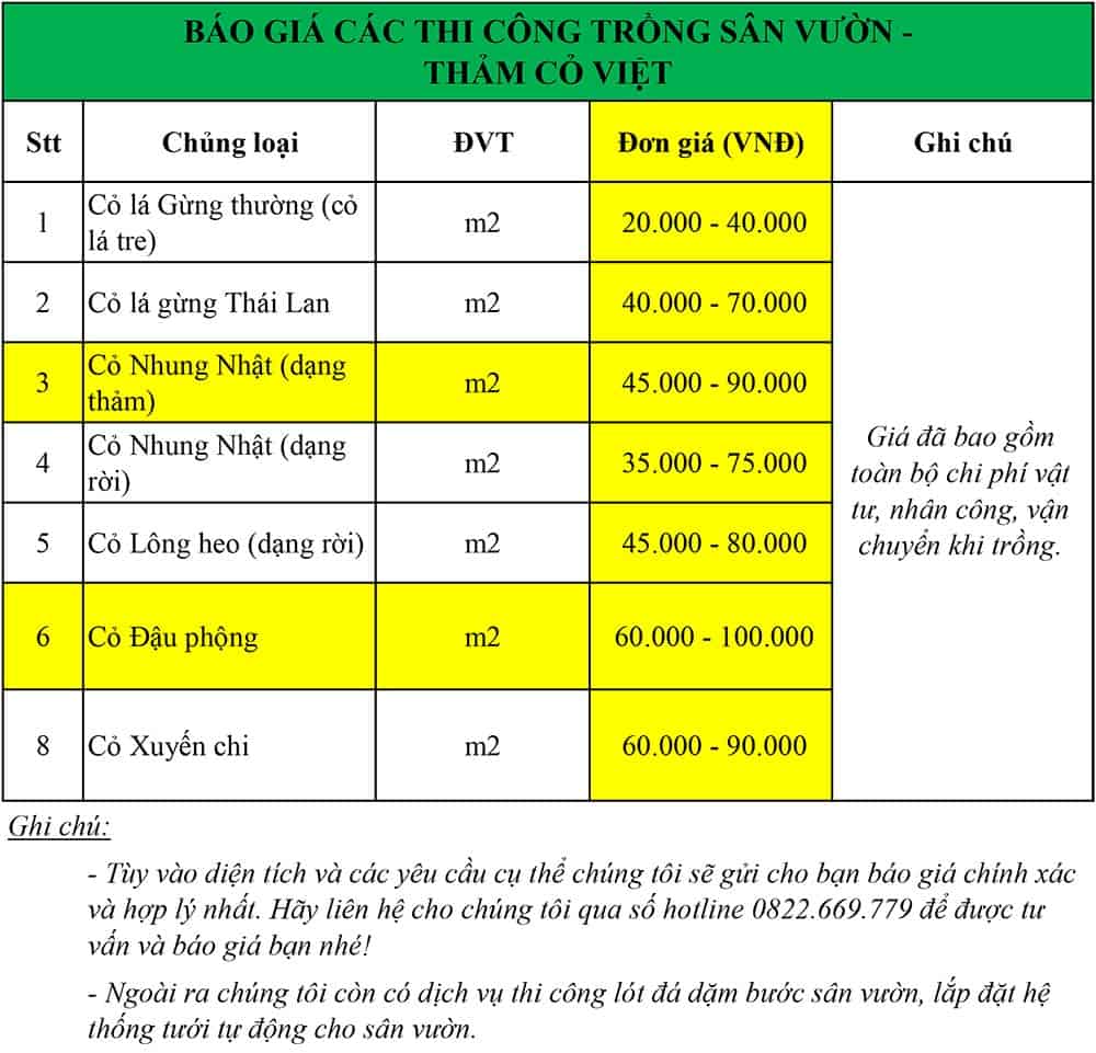 báo giá trồng cỏ sân vườn